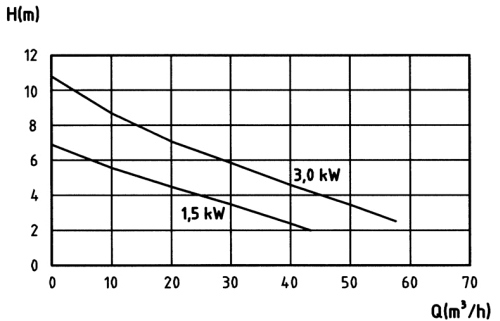 澤德污水提升機(jī)Boy性能曲線(xiàn)
